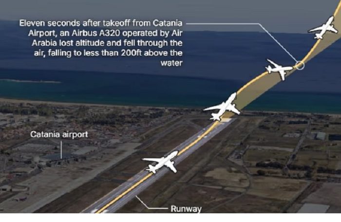 அடுத்த ஏர் இந்தியா விபத்து போல.. ஆனால் மயிரிழையில் பிழைத்த விமானம் இதுதான் !