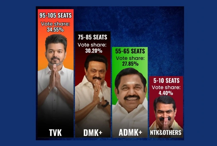 விஜய்யின் வாக்கு வங்கி 35% விகிதமாக உயர்ந்தது எப்படி? உளவுத் துறையின் ஷாக்கிங் ரிப்போர்ட்